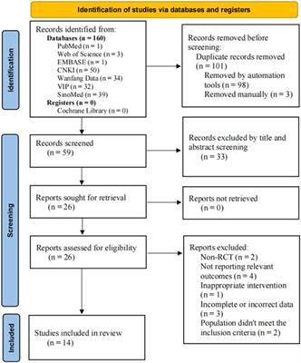 Efficacy and safety of Ophiocordyceps sinensis in the treatment of Hashimoto’s thyroiditis: a systematic review and meta-analysis